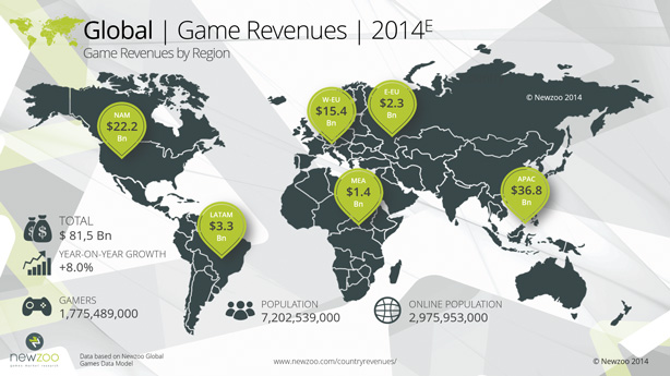 Global_Game_Revenues_2014_small_Newzoo-sm